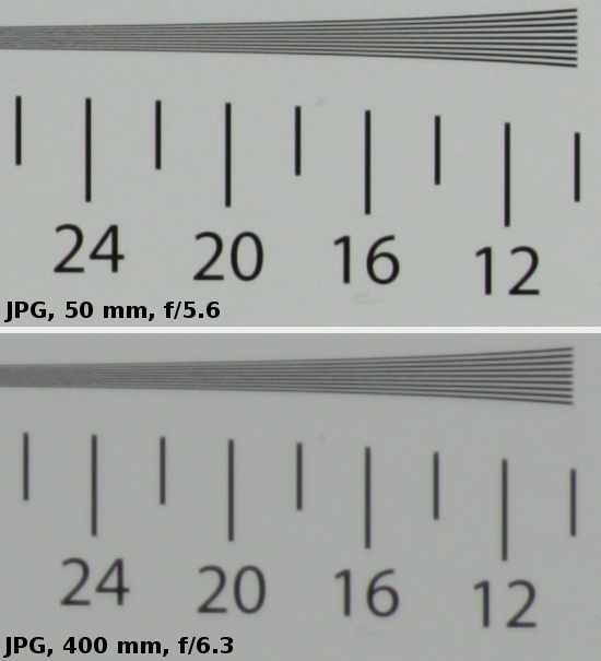 Sigma 50-500 mm f/4.5-6.3 APO DG OS HSM - Rozdzielczo obrazu