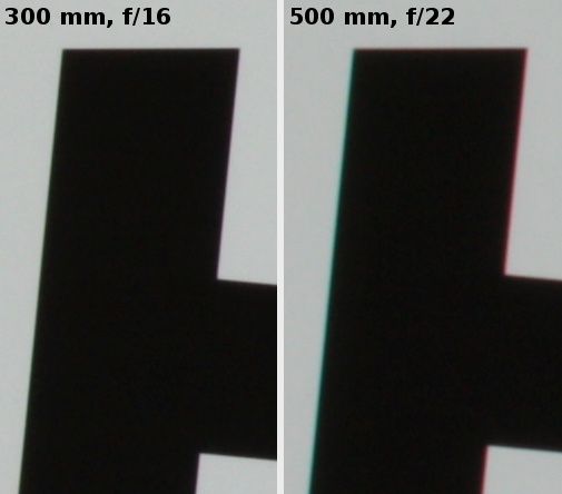 Sigma 50-500 mm f/4.5-6.3 APO DG OS HSM - Aberracja chromatyczna