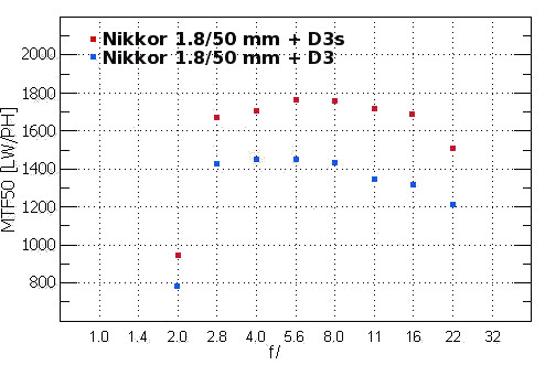 Nikon D3s - Rozdzielczo