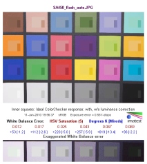 Sony Alpha DSLR-A450 - Balans bieli