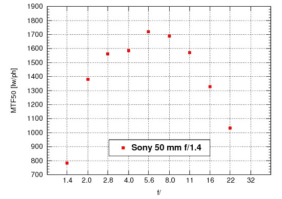 Sony Alpha DSLR-A450 - Rozdzielczo