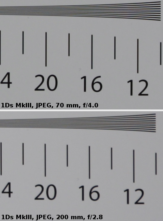 Sigma 70-200 mm f/2.8 EX DG APO OS HSM - Rozdzielczo obrazu