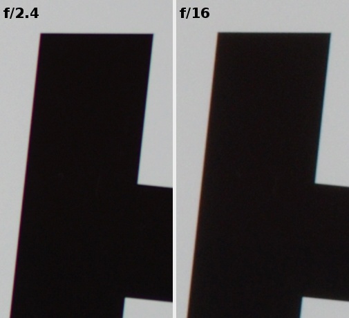 Pentax smc DA 35 mm f/2.4 AL - Aberracja chromatyczna