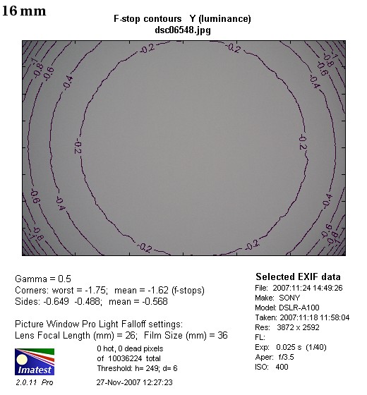 Sony Carl Zeiss Vario-Sonnar T* DT 16-80 mm f/3.5-4.5 - Winietowanie