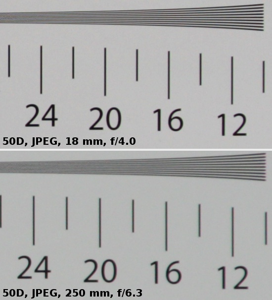 Sigma 18-250 mm f/3.5-6.3 DC OS HSM - Rozdzielczo obrazu