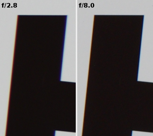 Pentax smc FA 43 mm f/1.9 Limited - Aberracja chromatyczna