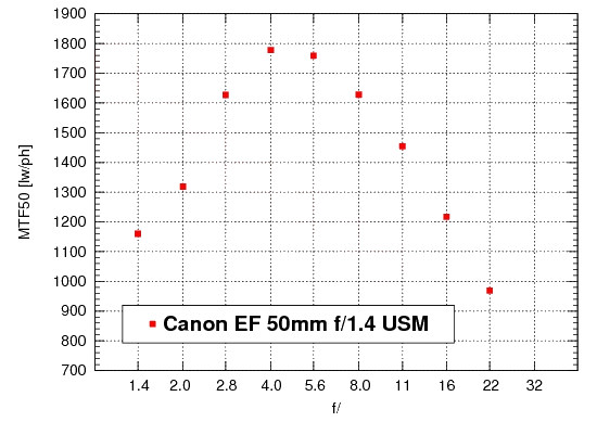 Canon EOS 600D - Rozdzielczo