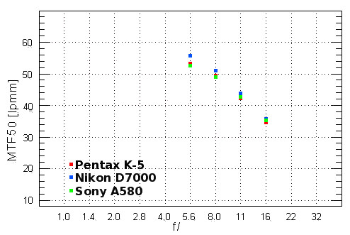Pentax K-5 - Rozdzielczo