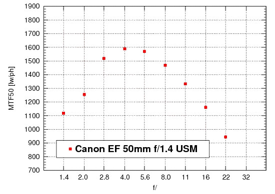 Canon EOS 1100D - Rozdzielczo