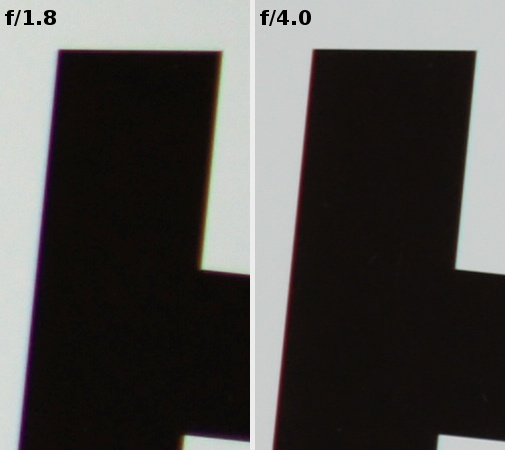 Sony DT 35 mm f/1.8 SAM - Aberracja chromatyczna