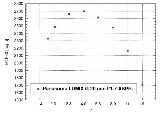 Panasonic Lumix DMC-G3 - Rozdzielczo