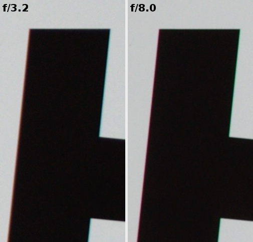 Pentax smc DA 21 mm f/3.2 AL Limited - Aberracja chromatyczna