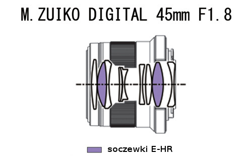 Olympus M.Zuiko Digital 45 mm f/1.8 - Budowa i jako wykonania