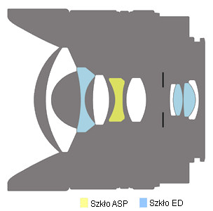 Samyang 7.5 mm f/3.5 UMC Fish-eye MFT - Budowa i jako wykonania