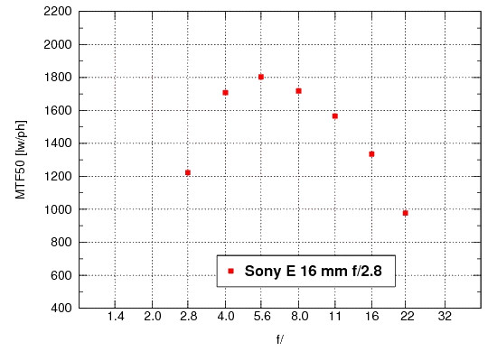Sony NEX-5N - Rozdzielczo