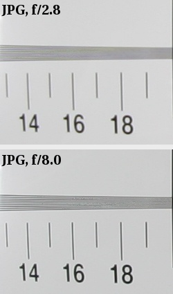Sigma 4.5 mm f/2.8 EX DC CIRCULAR FISHEYE HSM - Rozdzielczo obrazu