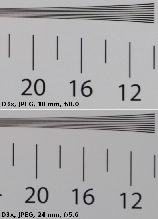 Sigma 12-24 mm f/4.5-5.6 II DG HSM - Rozdzielczo obrazu