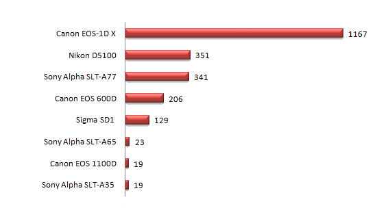 Plebiscyt na Produkt Roku 2011 - wyniki - Podsumowanie Plebiscytu na Produkt Roku 2011 wg Czytelnikw Optyczne.pl