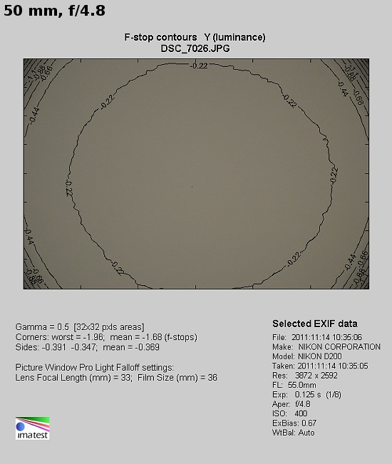 Sigma 18-200 mm f/3.5-6.3 II DC OS HSM - Winietowanie
