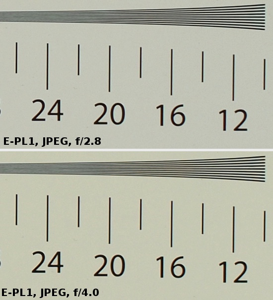 Sigma 30 mm f/2.8 EX DN  - Rozdzielczo obrazu