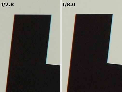 Sigma 30 mm f/2.8 EX DN  - Aberracja chromatyczna