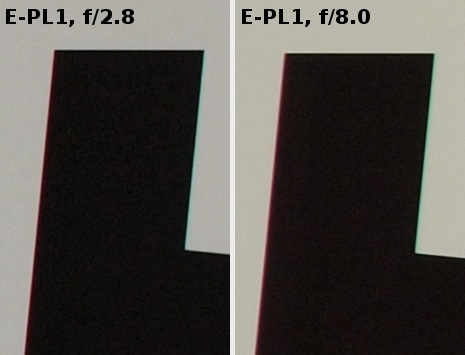 Sigma 19 mm f/2.8 EX DN  - Aberracja chromatyczna i sferyczna