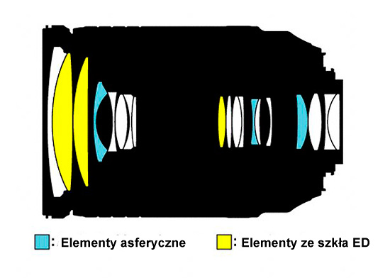 Nikkor AF-S DX 18-300 mm f/3.5-5.6G ED VR Nikkor AF-S DX 18-300 mm f/3.5-5.6G ED VR