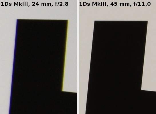 Tamron SP 24-70 mm f/2.8 Di VC USD - Aberracja chromatyczna i sferyczna