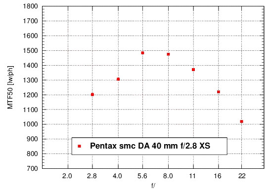 Pentax K-01 - Rozdzielczo
