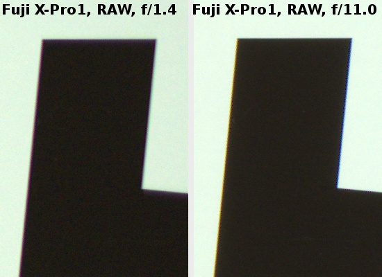 Fujifilm Fujinon XF 35 mm f/1.4 R - Aberracja chromatyczna i sferyczna