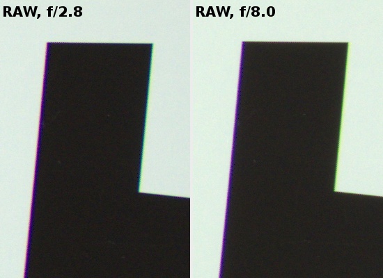 Fujifilm Fujinon XF 18 mm f/2 R - Aberracja chromatyczna i sferyczna
