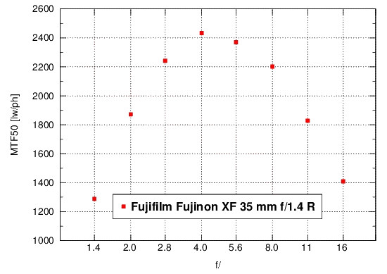 Fujifilm X-Pro1 - Rozdzielczo