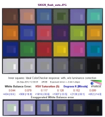 Samsung NX20 - Balans bieli