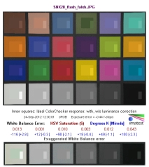 Samsung NX20 - Balans bieli