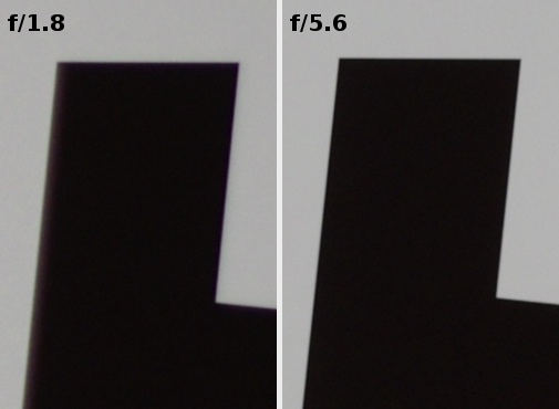 Pentax smc DA 50 mm f/1.8 - Aberracja chromatyczna i sferyczna
