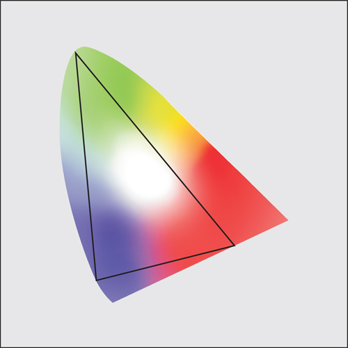 Fotografia barwna - podstawy - Dodawanie i odejmowanie wiate — arytmetyka barw. Metoda addytywna i subtraktywna
