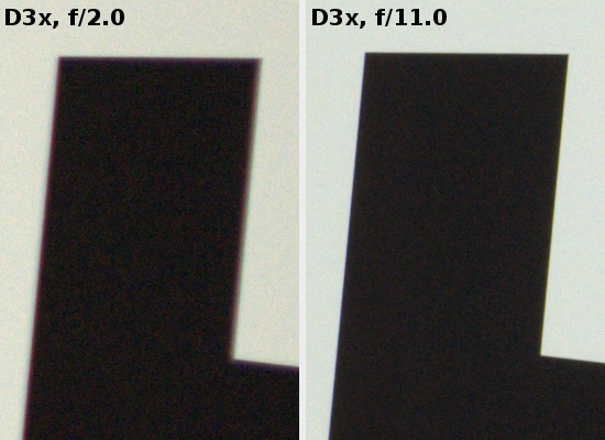 Carl Zeiss Makro-Planar T* 50 mm f/2 ZF/ZK/ZE - Aberracja chromatyczna i sferyczna