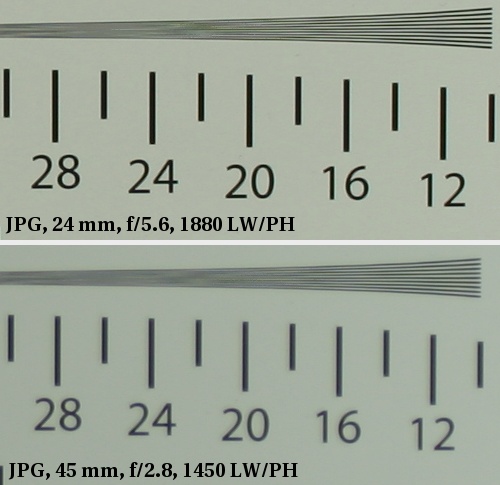 Sigma 24-70 mm f/2.8 EX DG Macro - Rozdzielczo obrazu