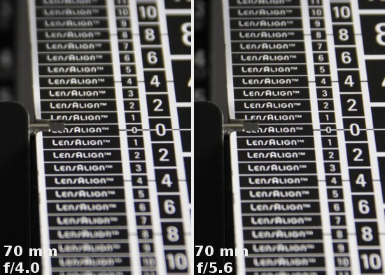Sigma C 17-70 mm f/2.8-4.0 DC Macro OS HSM - Aberracja chromatyczna i sferyczna
