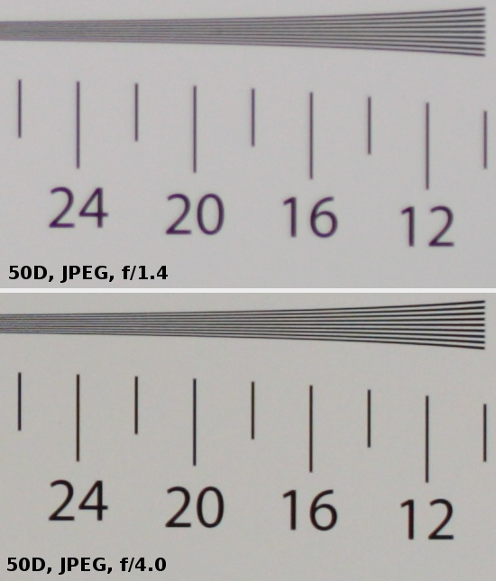 Sigma A 30 mm f/1.4 DC HSM - Rozdzielczo obrazu