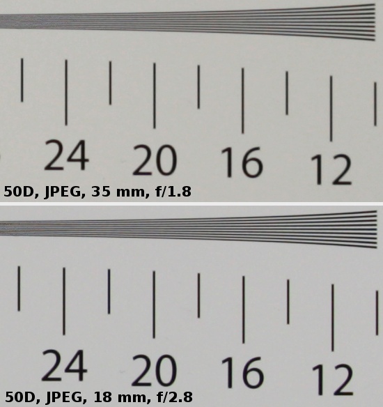 Sigma A 18-35 mm f/1.8 DC HSM  - Rozdzielczo obrazu