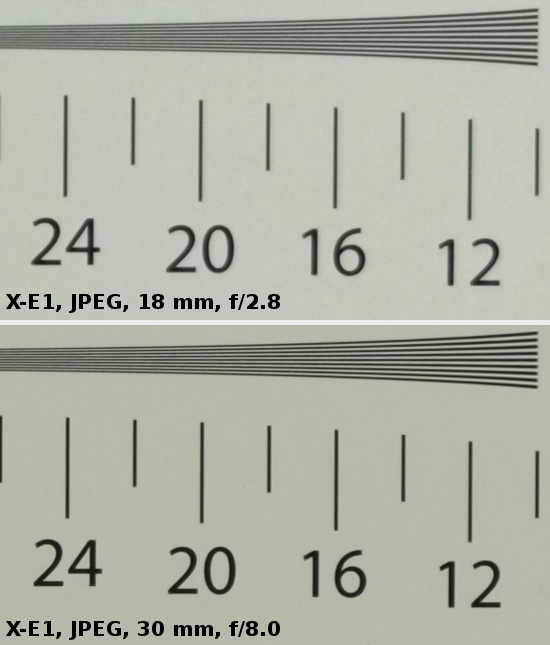 Fujifilm Fujinon XF 18-55 mm f/2.8-4 OIS - Rozdzielczo obrazu