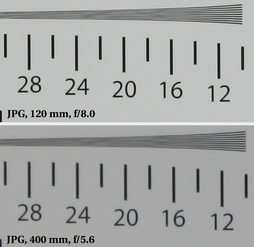 Sigma 120-400 mm f/4.5-5.6 APO DG OS HSM - Rozdzielczo obrazu