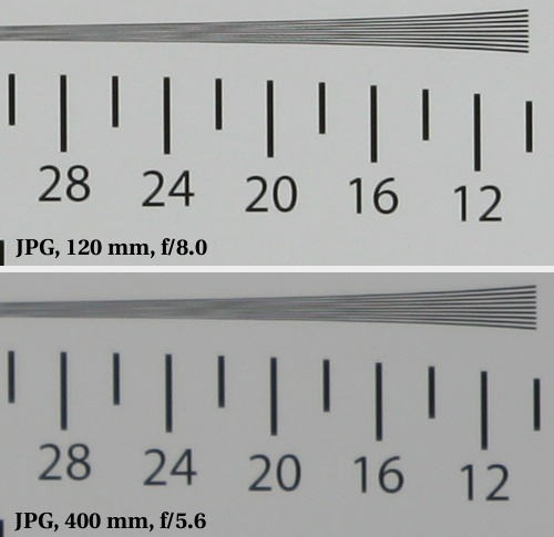 Sigma 120-400 mm f/4.5-5.6 APO DG OS HSM - Rozdzielczość obrazu Sigma 120-400 mm f/4.5-5.6 APO DG OS HSM - Rozdzielczość obrazu