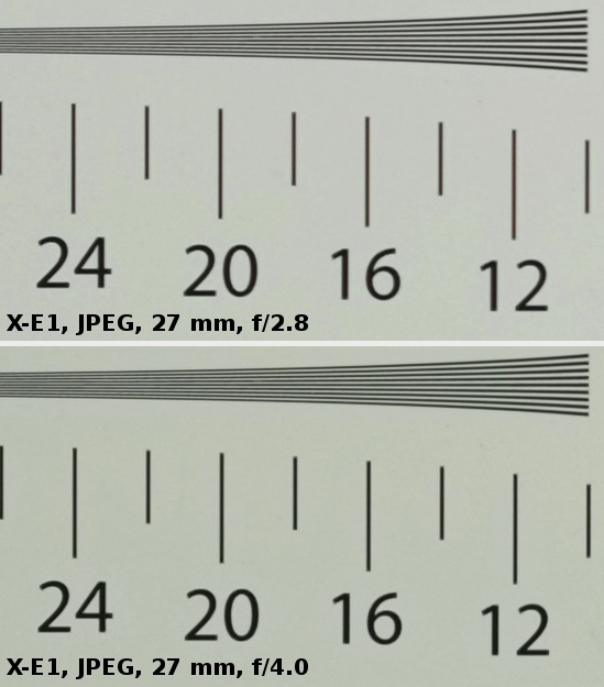 Fujifilm Fujinon XF 27 mm f/2.8 - Rozdzielczo obrazu