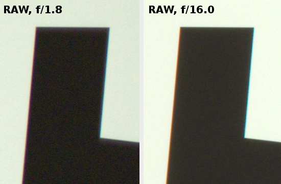 Carl Zeiss Touit 32 mm f/1.8 - Aberracja chromatyczna i sferyczna