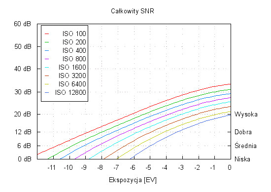 Samsung NX1100 - Zakres i dynamika tonalna