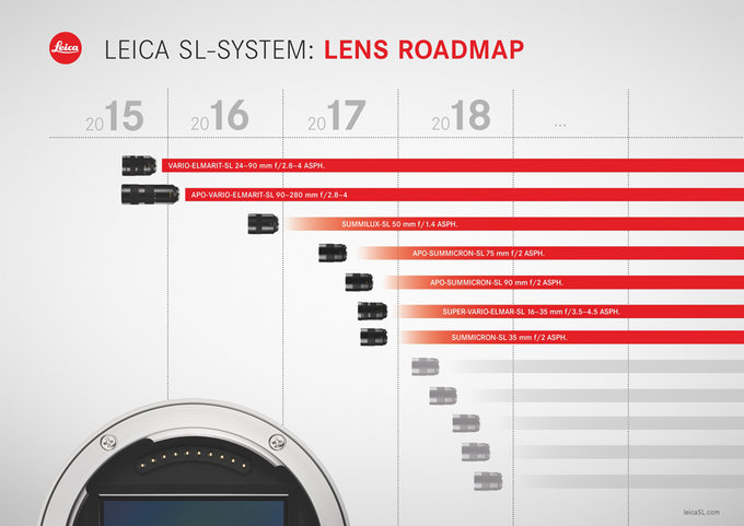Leica zapowiada nowe obiektywy dla systemu SL