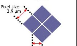ClearVid - sensor o podwy�szonej rozdzielczo�ci