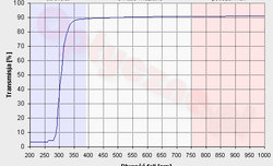 Odwzorowanie kolor�w w lornetkach i obiektywach - nowy artyku�